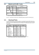 Preview for 19 page of YOKOGAWA UV700G User Manual