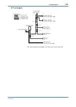 Preview for 21 page of YOKOGAWA UV700G User Manual