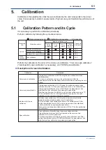 Preview for 40 page of YOKOGAWA UV700G User Manual