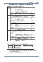 Preview for 67 page of YOKOGAWA UV700G User Manual