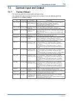 Preview for 90 page of YOKOGAWA UV700G User Manual