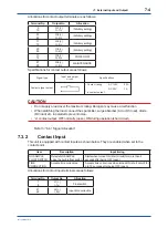 Preview for 91 page of YOKOGAWA UV700G User Manual