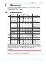 Preview for 96 page of YOKOGAWA UV700G User Manual