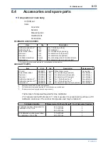 Preview for 108 page of YOKOGAWA UV700G User Manual