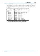 Preview for 109 page of YOKOGAWA UV700G User Manual