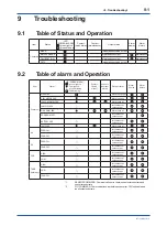 Preview for 110 page of YOKOGAWA UV700G User Manual