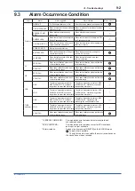 Preview for 111 page of YOKOGAWA UV700G User Manual