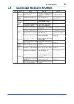 Preview for 112 page of YOKOGAWA UV700G User Manual