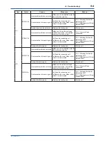 Preview for 113 page of YOKOGAWA UV700G User Manual