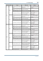 Preview for 114 page of YOKOGAWA UV700G User Manual