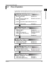 Preview for 16 page of YOKOGAWA VB8300 User Manual