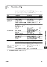 Preview for 192 page of YOKOGAWA VB8300 User Manual