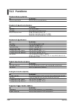 Preview for 204 page of YOKOGAWA VB8300 User Manual