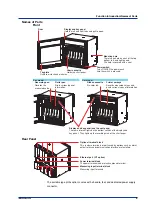 Preview for 9 page of YOKOGAWA vigilantplant 437101 Operation Manual