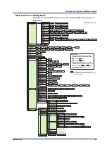 Preview for 25 page of YOKOGAWA vigilantplant 437101 Operation Manual