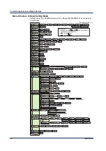 Preview for 26 page of YOKOGAWA vigilantplant 437101 Operation Manual