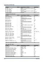 Preview for 54 page of YOKOGAWA vigilantplant 437101 Operation Manual