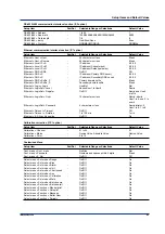 Preview for 57 page of YOKOGAWA vigilantplant 437101 Operation Manual