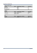 Preview for 58 page of YOKOGAWA vigilantplant 437101 Operation Manual