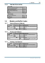 Preview for 14 page of YOKOGAWA vigilantplant DM8 User Manual