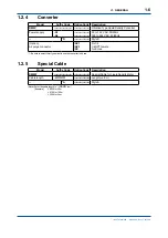 Preview for 15 page of YOKOGAWA vigilantplant DM8 User Manual