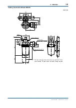 Preview for 17 page of YOKOGAWA vigilantplant DM8 User Manual