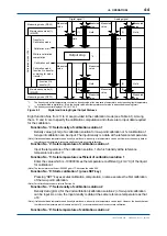 Preview for 45 page of YOKOGAWA vigilantplant DM8 User Manual