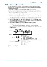 Preview for 50 page of YOKOGAWA vigilantplant DM8 User Manual