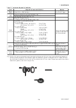 Preview for 33 page of YOKOGAWA vigilantplant DPharp EJX Series User Manual