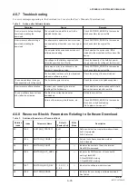 Предварительный просмотр 73 страницы YOKOGAWA vigilantplant EJA Series User Manual