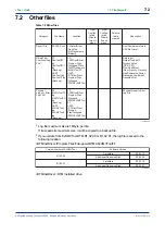 Preview for 91 page of YOKOGAWA vigilantplant EJXMVTool FSA120 User Manual