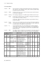 Preview for 60 page of YOKOGAWA vigilantplant EXA ISC202G User Manual