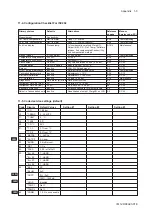 Preview for 71 page of YOKOGAWA vigilantplant EXA ISC202G User Manual