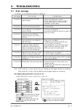 Предварительный просмотр 80 страницы YOKOGAWA Vigilantplant IR200 User Manual