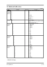 Предварительный просмотр 88 страницы YOKOGAWA Vigilantplant IR200 User Manual