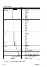 Предварительный просмотр 89 страницы YOKOGAWA Vigilantplant IR200 User Manual