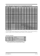 Предварительный просмотр 92 страницы YOKOGAWA Vigilantplant IR200 User Manual