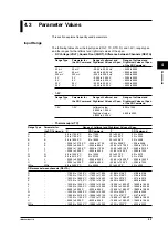 Preview for 50 page of YOKOGAWA Vigilantplant mR10000 User Manual