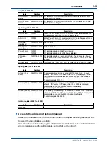 Preview for 12 page of YOKOGAWA Vigilantplant NFAI135 User Manual