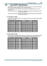 Preview for 22 page of YOKOGAWA Vigilantplant NFBU200-S Series User Manual