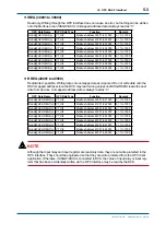 Preview for 23 page of YOKOGAWA Vigilantplant NFBU200-S Series User Manual