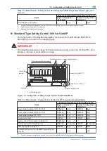 Preview for 25 page of YOKOGAWA vigilantplant ProSafe-RS User Manual