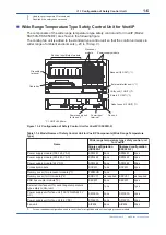 Preview for 26 page of YOKOGAWA vigilantplant ProSafe-RS User Manual