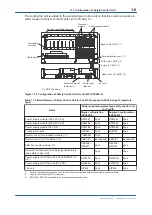 Preview for 28 page of YOKOGAWA vigilantplant ProSafe-RS User Manual