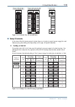 Preview for 34 page of YOKOGAWA vigilantplant ProSafe-RS User Manual