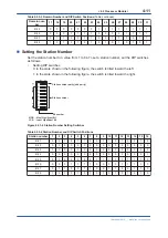 Preview for 98 page of YOKOGAWA vigilantplant ProSafe-RS User Manual