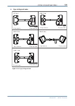 Preview for 123 page of YOKOGAWA vigilantplant ProSafe-RS User Manual