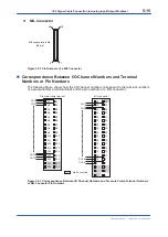 Preview for 129 page of YOKOGAWA vigilantplant ProSafe-RS User Manual