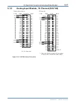 Preview for 131 page of YOKOGAWA vigilantplant ProSafe-RS User Manual