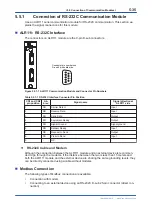 Preview for 149 page of YOKOGAWA vigilantplant ProSafe-RS User Manual